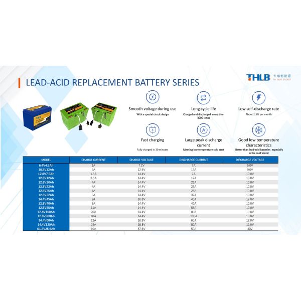THLB 12.8V 12AH Lifepo4 Battery Pack