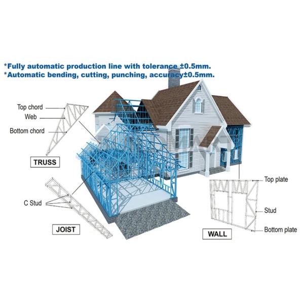 0.8-2.0mm Thickness 70-300mm Adjustable Multiple Sizes With Floor Joists LSF LGSF C U Type Light Gauge Roll Forming Machine