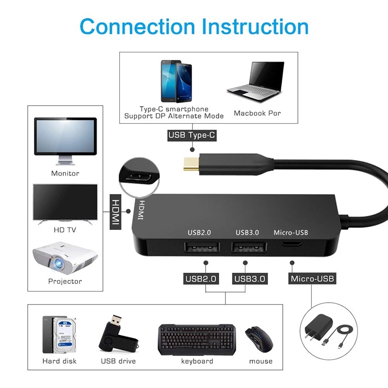 Multifunction USB Type C Hub