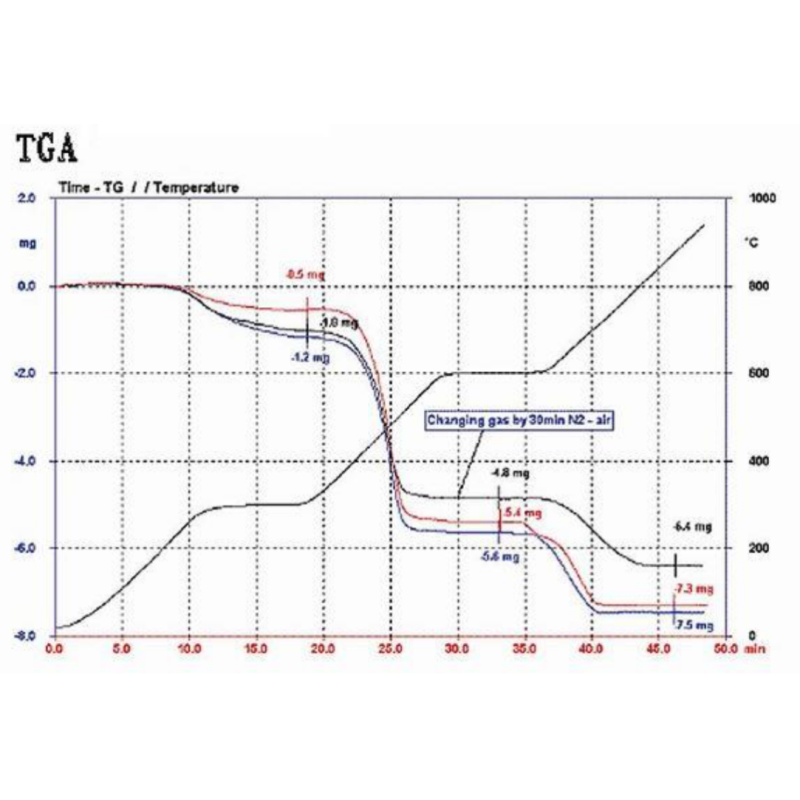 TGA-101 RT 1250°C TGA Gravimetric Analysis Machine Thermogravimetric Analyzer