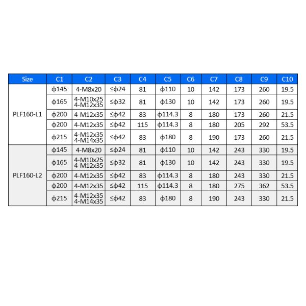 Lichuan Planetary Reducer Gearbox 5 to 1 5:1 PLF160 160mm Frame Size High Precision High Torque