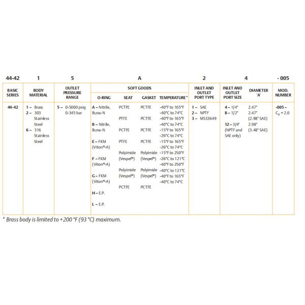 TESCOM 44-4200 Series CNG Regulator For High Pressure Environments
