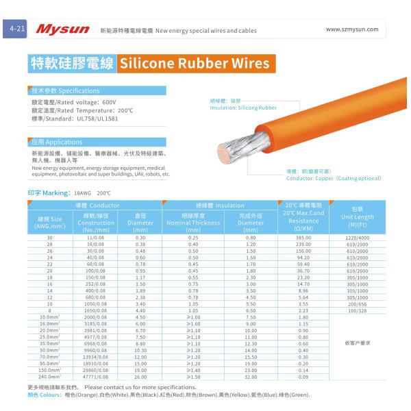 Battery Cable Kit with Tinned Copper and Silicone Insulation for 600V Rated Voltage Applications
