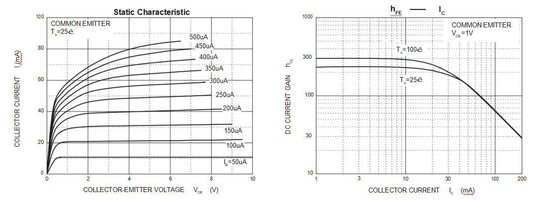2N3904 Tip Series Transistors Surface Mount High Cell Density Storage Temperature -55-150