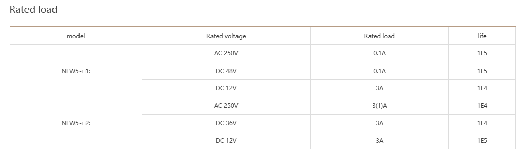 NNC Waterproof Micro Switch NFW5 series for electronics, machinery and light industry