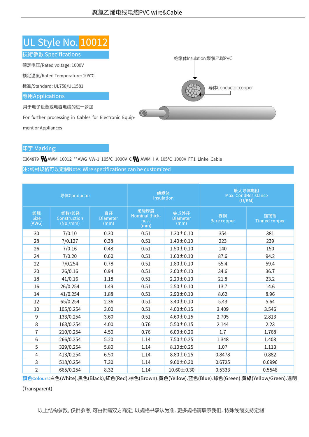 UL10012 High Voltage Resistant PVC Insulated Copper Cable with Full Payment Option