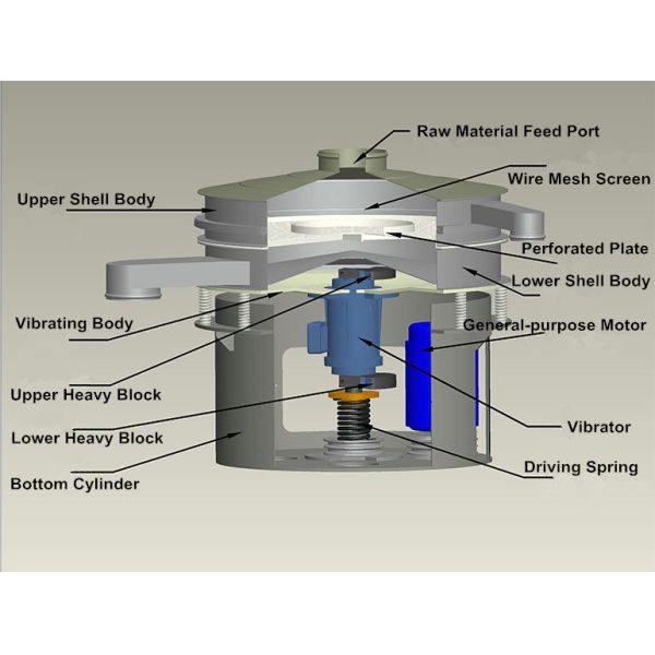 Large Capacity Powerful Rotary Vibrating Screen For Screening Fine Nickel Alloy Powder