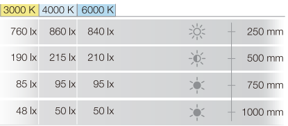 A260C Front Shelf Light Inward-lighting Aluminum PC SMD2219 CRI 90 Dark Gray Silver for Commercial