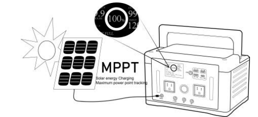 330W Residential Battery Backup System Portable 3.7V CPET-MP EEG