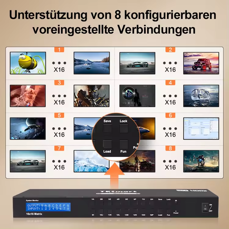 Support Multi Output Resolution HDMI Matrix Switcher for HOME AUDIO AND VIDEO EQUIPMENT