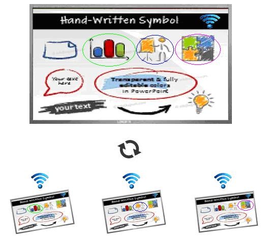 Multi Point Touch , Interactive Web Conferencing for Online Communication