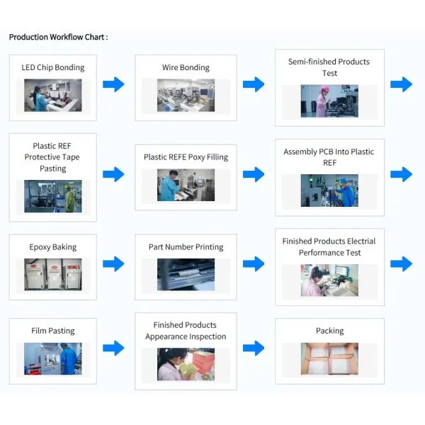 Common Anode 7 Segment LED Display Dual Digit 14.2mm White Color