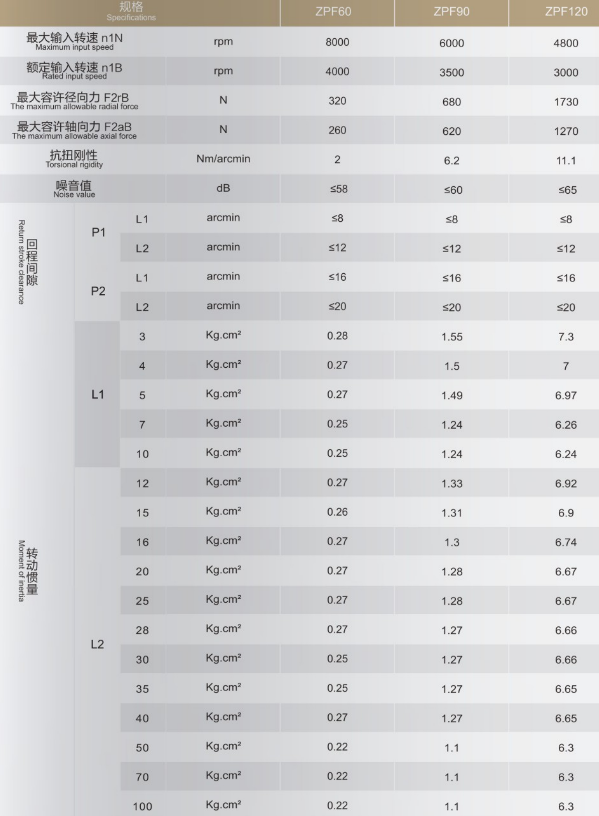 ZPF right angle planetary gearbox