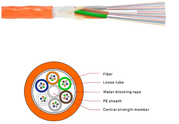 Outdoor Optical Fiber Cable Making Machine With Installation And Training Service
