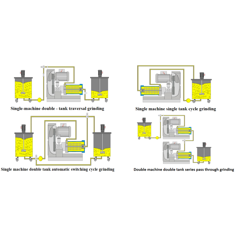 1L Capacity Laboratory Nano Bead Mill / Horizontal Sand Mill With Chiller Together