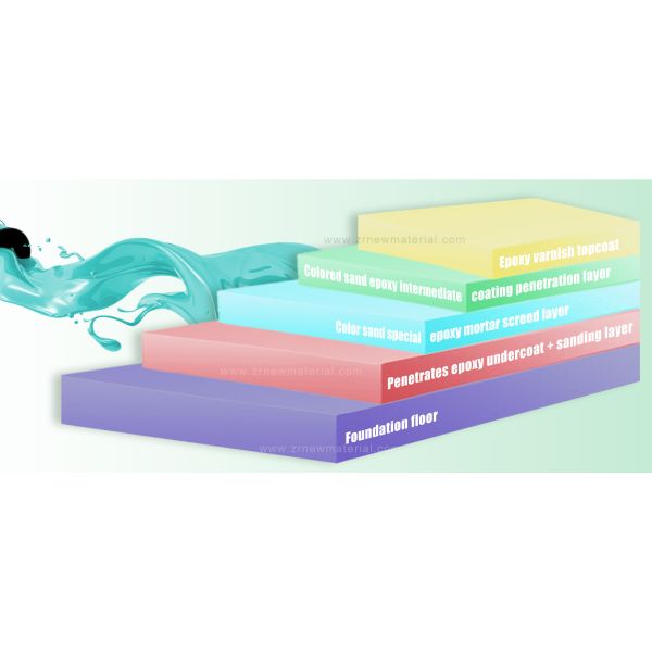 Bright Waterborne Epoxy Floor Paint Smooth Appearance Abrasion Resistant