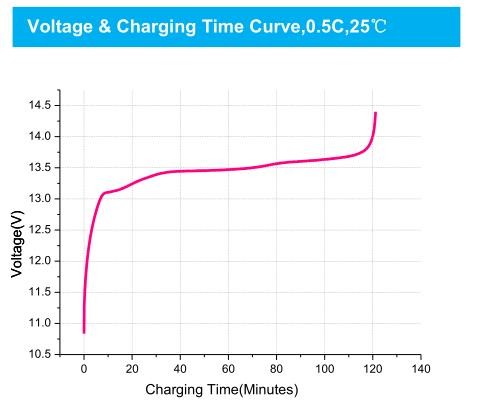THLB 12.8V 12AH Lifepo4 Battery Pack