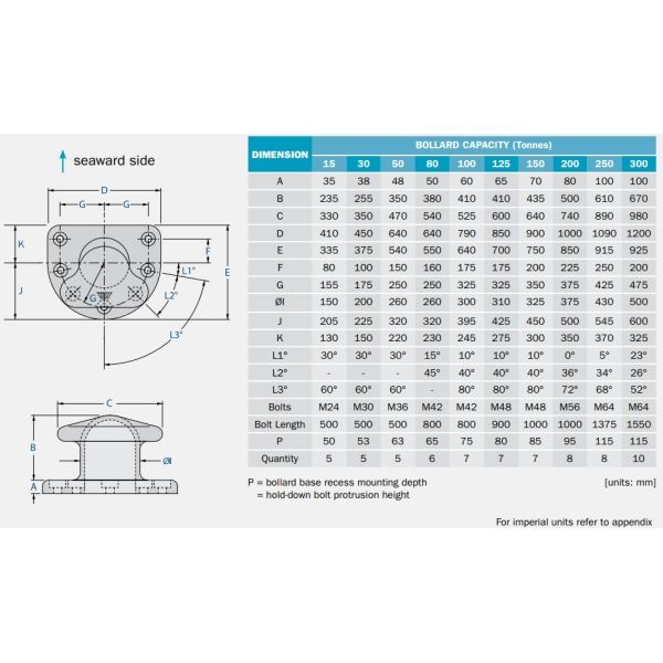 450KN Cast Steel ZG230-450 T Head Ship's Bollard Small Boat Bollards Polished Dock mooring