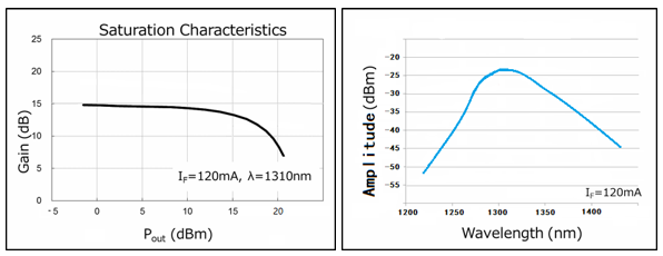 Janhoo 1310nm G20 Butterfly Low power consumption SOA Semiconductor Optical Amplifier Low power consumption
