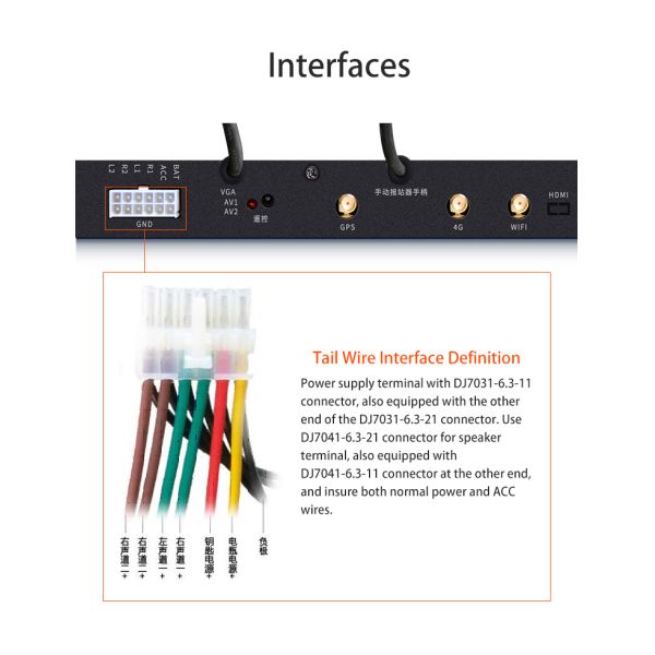 GPS 4G Bus Passenger Information System Player Box Stop Announcer Media Player Box Digital Signage and Displays