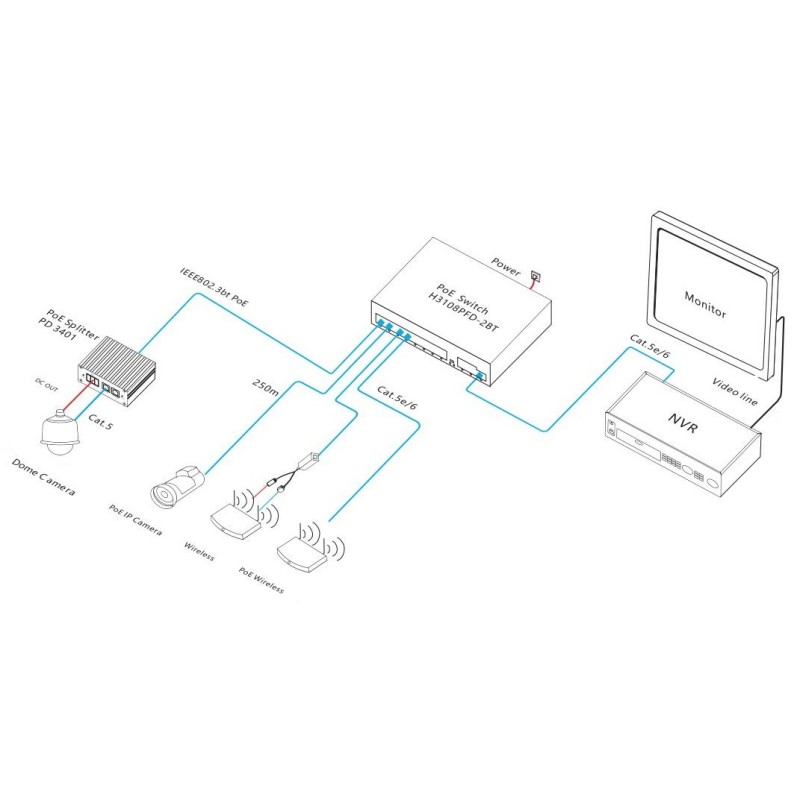 Zero Configuration 11 Port Gigabit PoE Switch With 12Gbps Switching Capacity