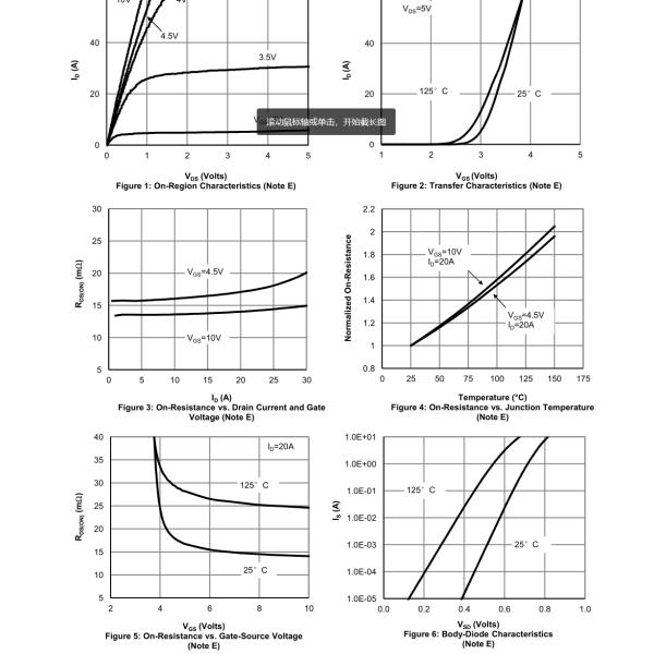 Logic Level Driving Mosfet Power Transistor For Industrial And Motor Drive