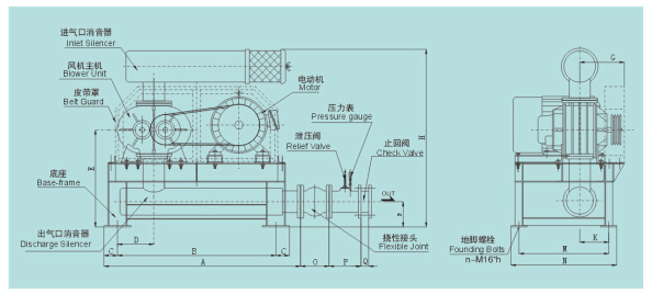 BK8016S Three Lobe Rotary Blower Of Pipe Clearing Ozone For Producing Customers Need