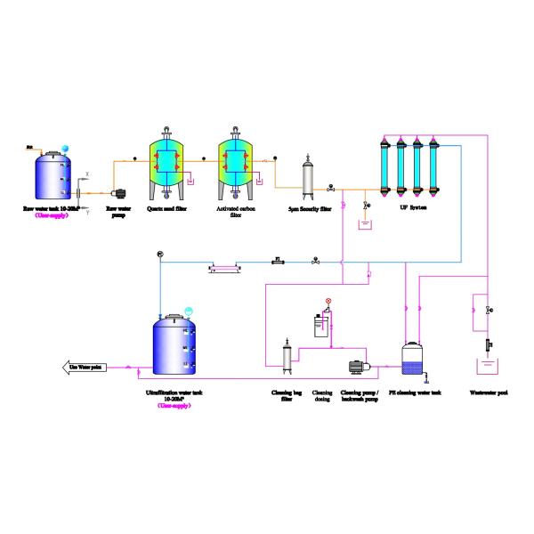 Reverse Osmosis Membrane Filtration Unit Pure Laboratory Water Deionizer 1500LPH