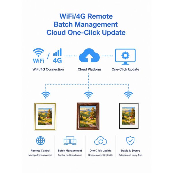 13.3" Modular Color E-Paper Frame Battery Powered Smart E-Ink Picture Frame Cloud CMS Digital Signage Display APP