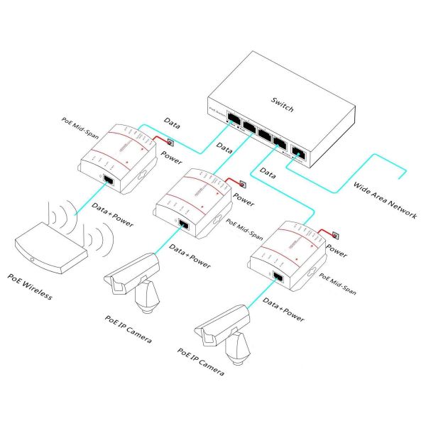 10/100M Two Port PoE Injector 30W Power IEEE802.3at For Stable Network Connectivity