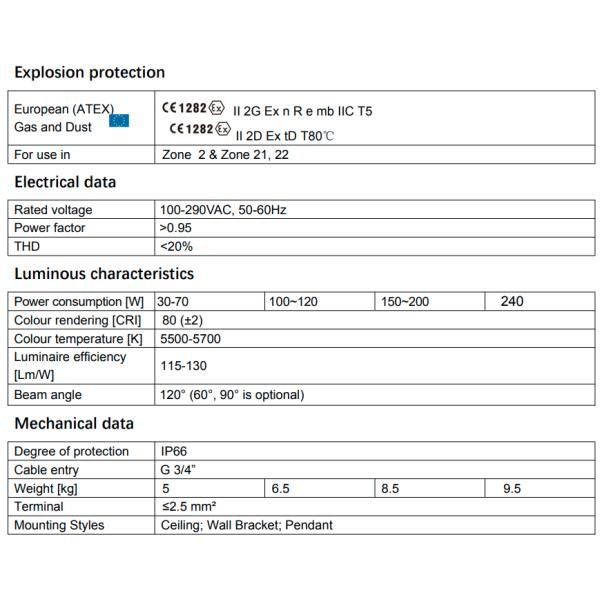 Explosion Proof LED High Bay Lights The Perfect Lighting Solution for Hazardous Locations