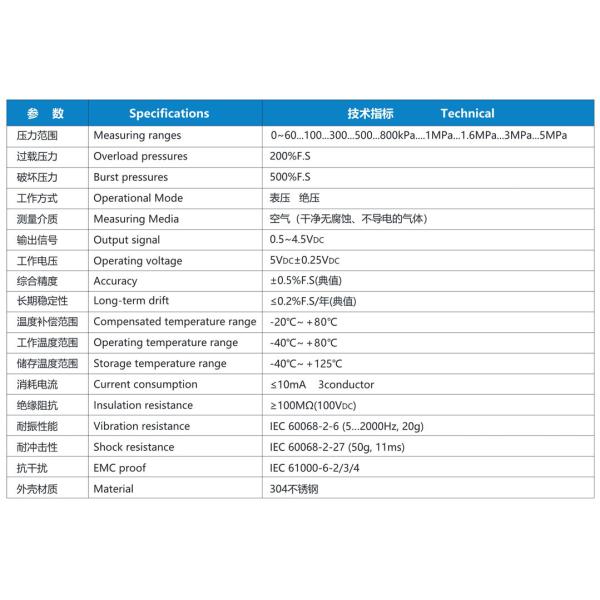 NS-5 Series High Temp Pressure Sensor 0.5VDC To 4.5VDC Micro Pressure Switch