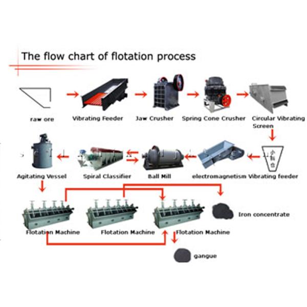 Feldspar Mineral Processing Plant For Various Industrial Materials