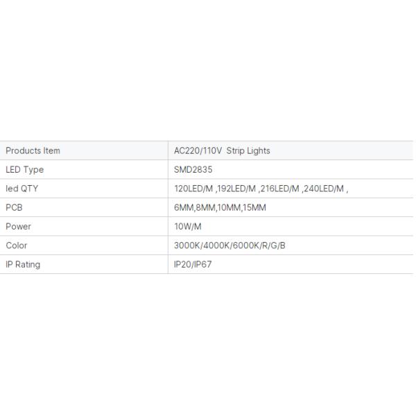IP20 LED SMD 2835 120LEDS 110V Flexible LED Strip Can You Cut Led Strip Lights Hot Sell In South America