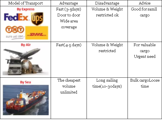 City Roadside Variable Message Sign with 250-300m Viewing Distance >120Hz Refresh Rate and 100,000 Hours Life Span VMS LED Display