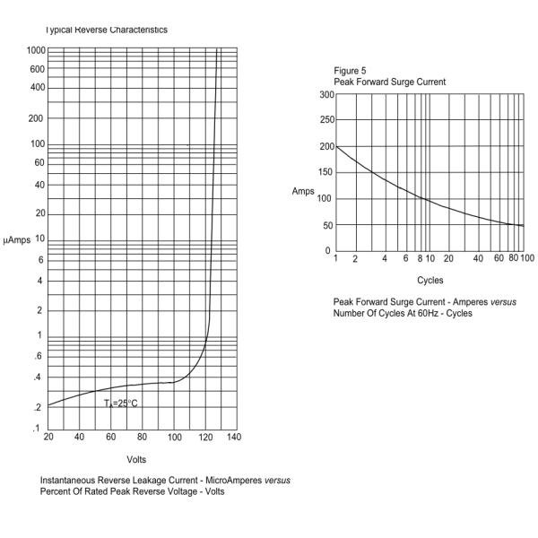 94V-0 High Voltage Rectifier Diode With JEDEC DO-214AB Molded Plastic Body