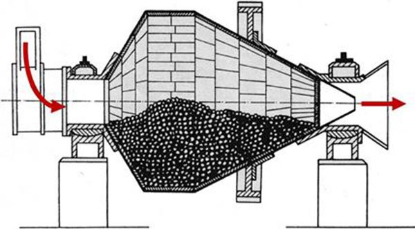 The structure of conical ball mill
