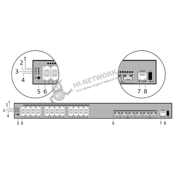 indicators-s5735-s24p4xe-v2-datasheet Huawei CloudEngine S5735-S24P4XE-V2 Network Switch with 24*10/100/1000BASE-T Ports 4*10GE SFP+ Ports and 2*12GE Stack Ports