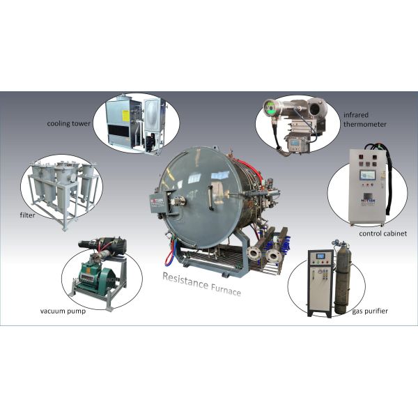 Batch-Type Vacuum Resistance Furnace for Graphite & Ceramic Sintering