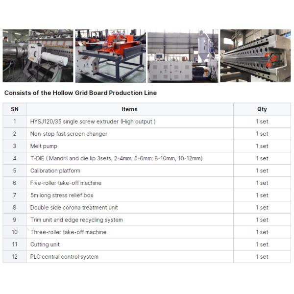 1400 / 1800mm PP Hollow Grid Board Machine PP Plastic Processing Hollow Board Extrusion Line