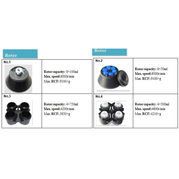 Laboratory CENTRIFUGE 8,000 RPM Horizontal Rotor Tabletop 500 ml