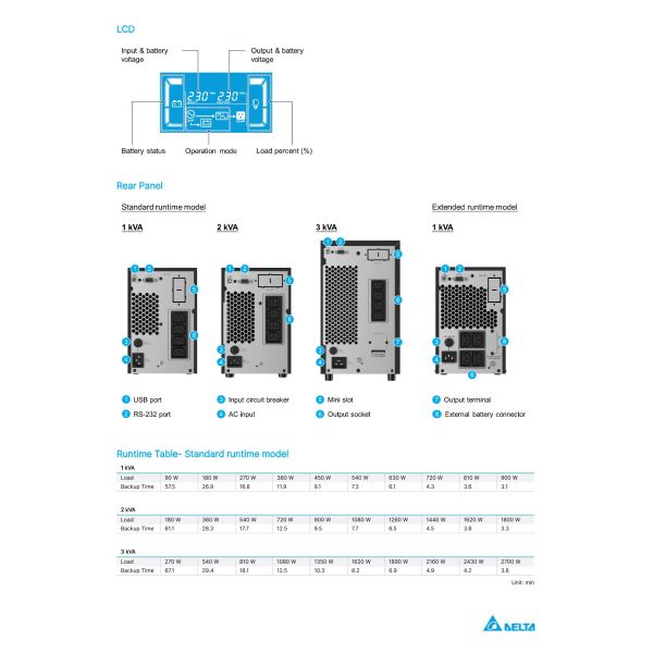 Delta Amplon N Gen3 Series 1-3KVA Single-phase On-line Double-conversion UPS with LCD Display for Networking