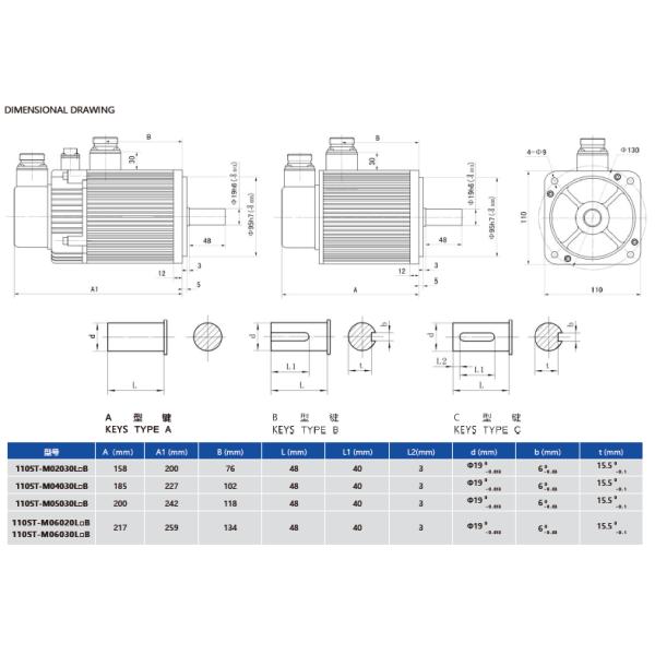 IP65 Small Rotor Servo Motors And Drives Frame Size 110mm LB Series
