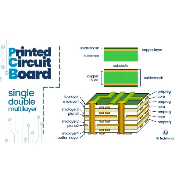 Rigid Multilayer PCB Press Cushion Pad Flexible Copper Clad Pcb Board