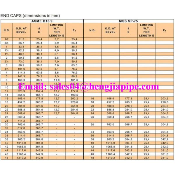 MSS SP75 END CAP
