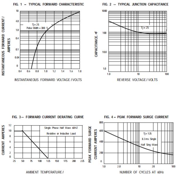 10A05 THRU 10A10 High Current Rectifier , Silicon Rectifier Diode