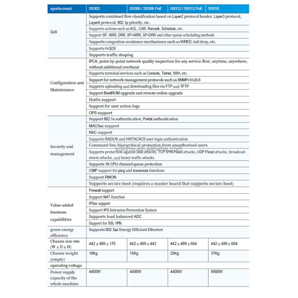 Secure Communication Huawei S9310 Terabit Routing Switch with SSL VLAN VPN and Firewall