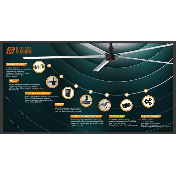 Ultra-high Efficient PMSM Technology Big Wind Big Torque Industrial Ceiling Fans