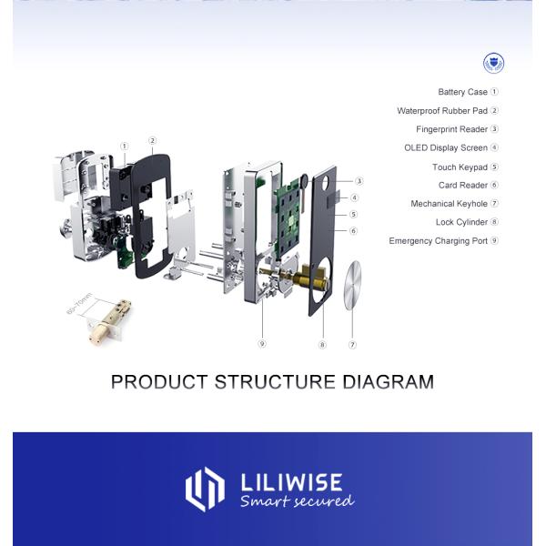 Portable Automatic Door Lock Hardware With Deadbolt ANSI Mortise