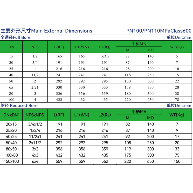 Etrany 2 Way 2'' Brass DC24V Flow Control Electric Ball Valve 2inch Motorized Ball Valves Flow Regulation &water Control